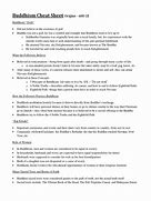 Image result for Tenets of Buddhism Cheat Sheet