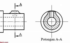 Image result for Simbol Potongan Gambar