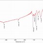 Image result for Polyaniline Ftir