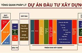 Image result for Khái Niệm Luật Đầu Tư