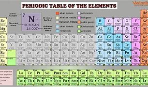 Image result for Periodic Table Breakdown