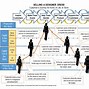 Image result for Success Journey Diagram