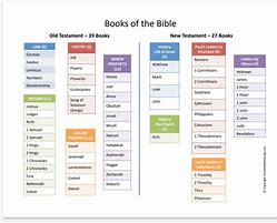 Image result for Chronological Order of New Testament Letters