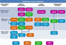 Image result for United Health Care Careers