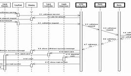 Image result for Block Diagram of an ATM Machine