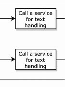 Image result for Use Case Diagram for Chatbot