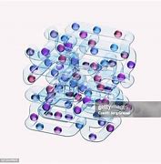 Image result for Sphere Objects