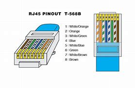 Image result for Cat6 Wire Diagram