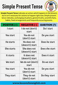 Image result for Simple Present Tense Question and Answer