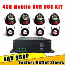 Image result for Mobile DVR Card