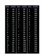 Image result for ASCII Tabelle Layout