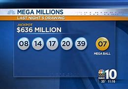 Image result for Mega Millions Numbers NC