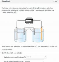 Image result for Electrolytic Cell Diagram