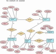 Image result for Activity Diagram for Clinic Management System