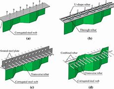 Image result for Shear Stud Connectors