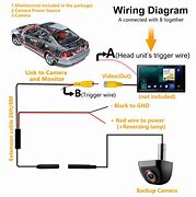 Image result for Reverse Camera Wiring Diagram 5 Wire