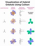 Image result for sp2 orbital bonding