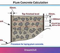 Image result for Plum Concrete Retaining Wall Sections