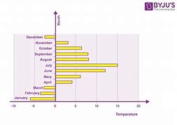 Image result for Bar Graph Names