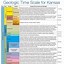 Image result for Blank Geologic Time Scale