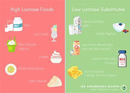 Image result for Cheese Lactose Chart