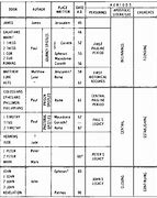 Image result for Chronological Order of New Testament Letters