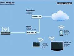 Image result for Wireless Home Network Setup Diagram