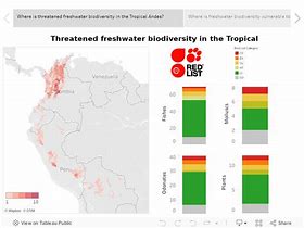 Image result for The Tropical Andes Invasive Species