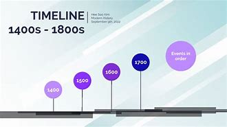 Image result for 1400s Timeline