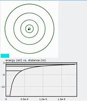 Image result for Bohr Model