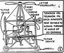 Image result for Nikola Tesla Flying Car