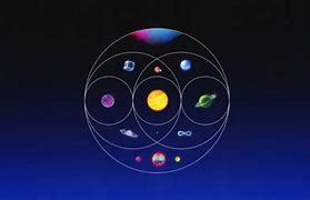 Image result for Coldplay Band Logo