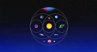 Image result for Coldplay Albums Logo