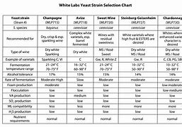 Image result for Wine Yeast Strains