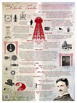 Image result for Nikola Tesla Graphic