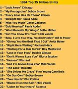 Image result for 80s Music Playlist Songs