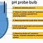 Image result for Ph Meter Stick Chemistry Schematic