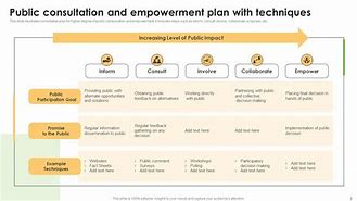 Image result for Consultation Plan