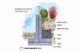 Image result for Plum Concrete Retaining Wall Sections