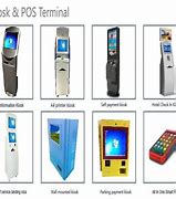 Image result for ATM Service Machine