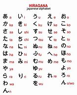 Image result for Japanese-language Alphabet