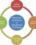 Image result for Educational Psychology