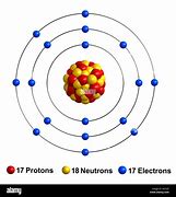 Image result for Chlorine Element Model