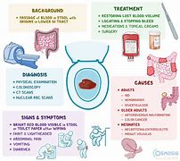 Image result for Hematochezia Ddx IBD