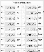 Image result for English Vowel Phonemes