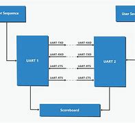 Image result for UART Transmitter