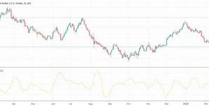 Image result for Stock Indicator Mass Index Mean