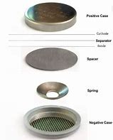 Image result for Coin Cell Parts