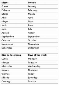 Image result for Spanish Months/Year