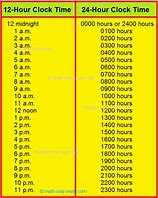 Image result for 12 Hour and 24 Hour Clock